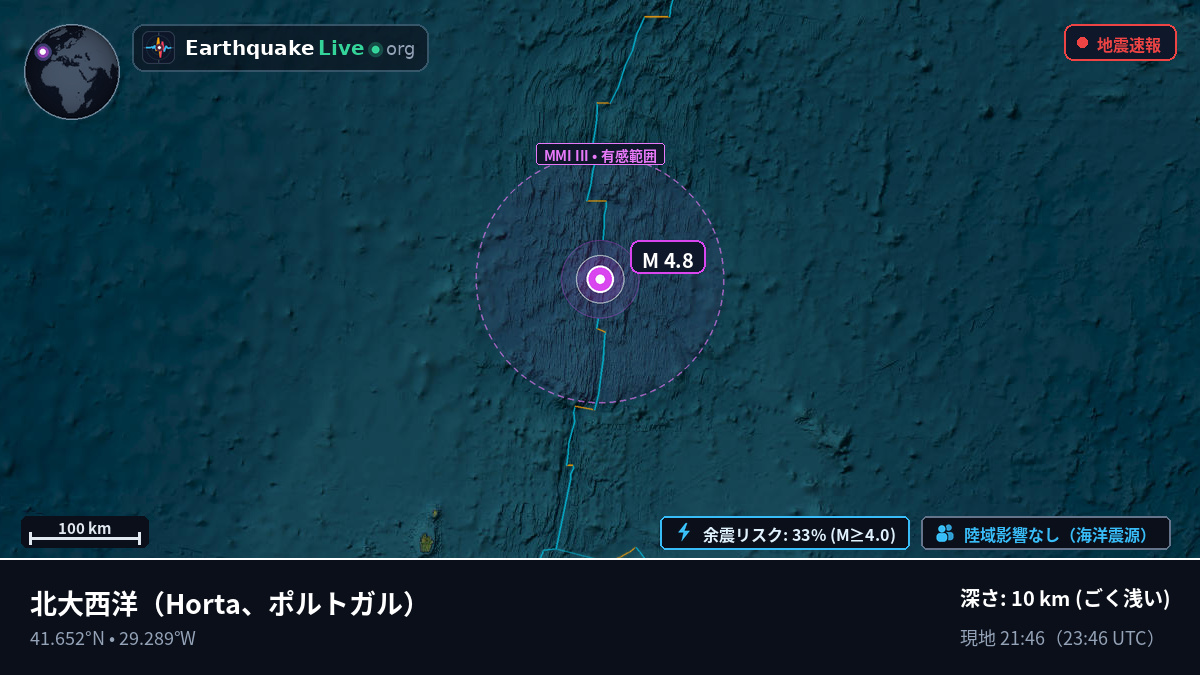 北大西洋 (ポルトガル)