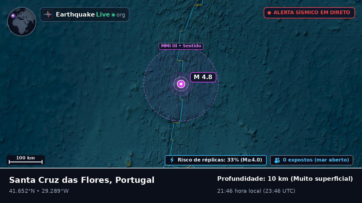 Oceano Atlântico Norte (Portugal)