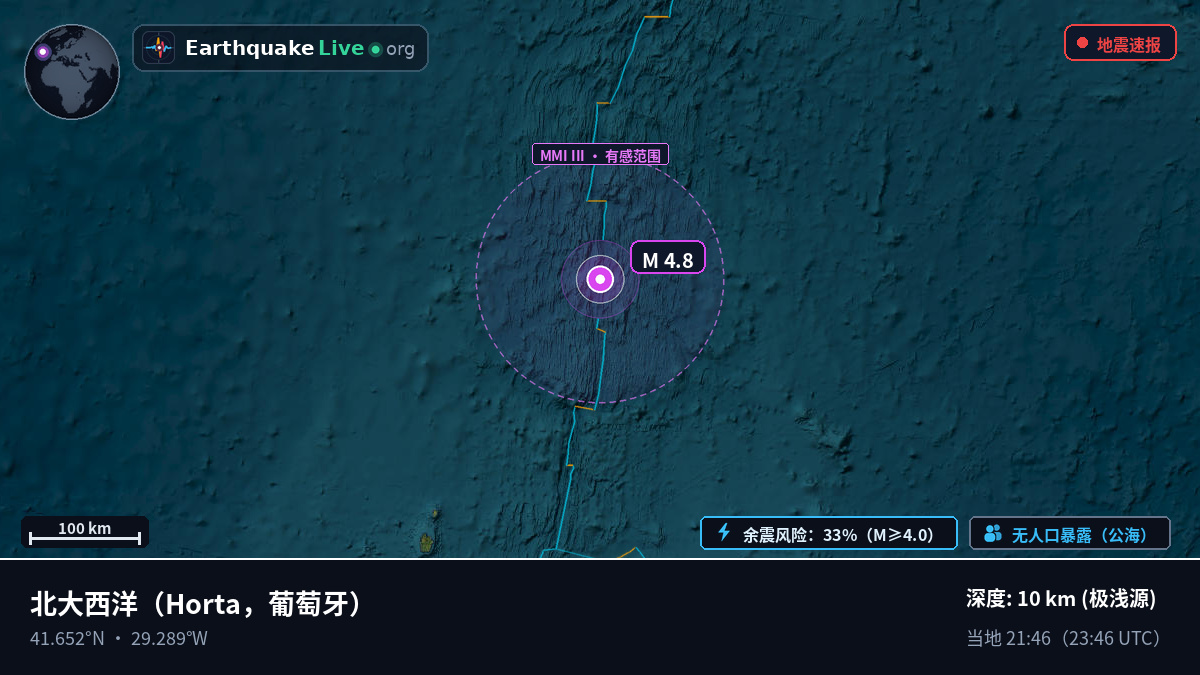 北大西洋 (葡萄牙)
