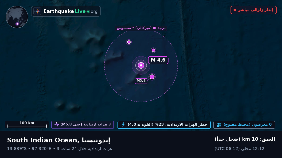 المحيط الهندي (إندونيسيا)