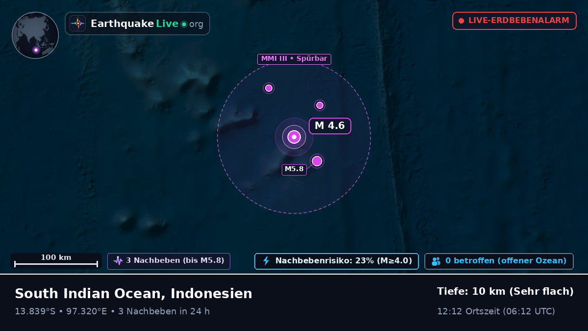 Indischer Ozean (Indonesien)