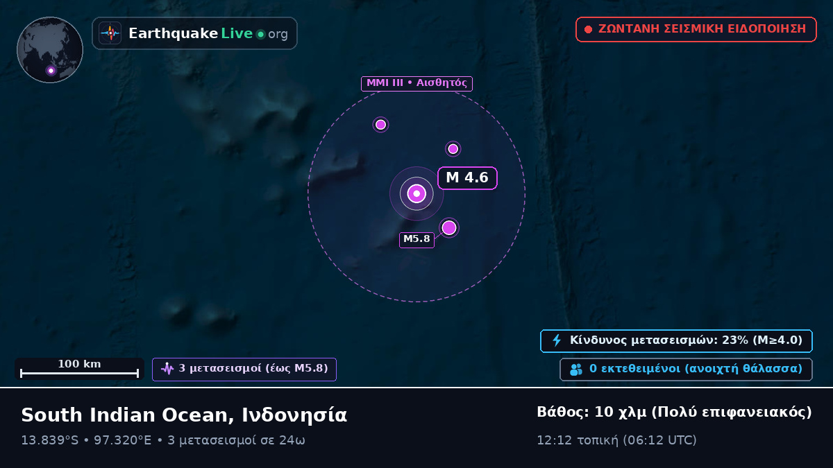 Ινδικός Ωκεανός (Ινδονησία)