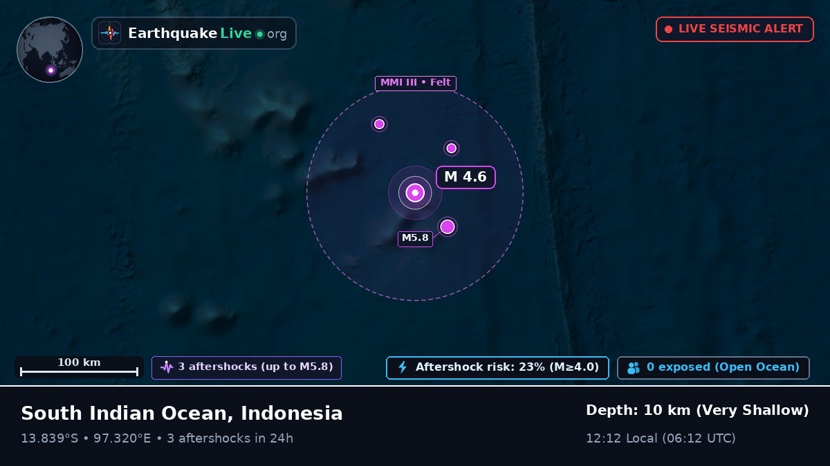 Indian Ocean (Indonesia)