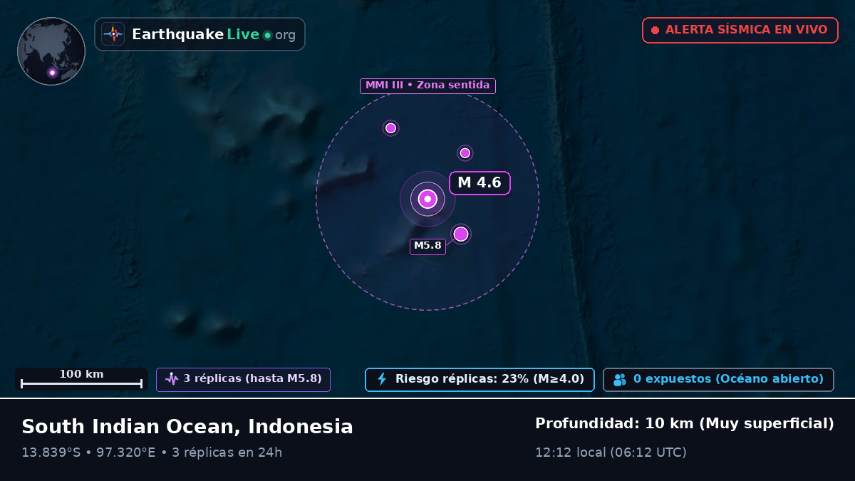 Océano Índico (Indonesia)