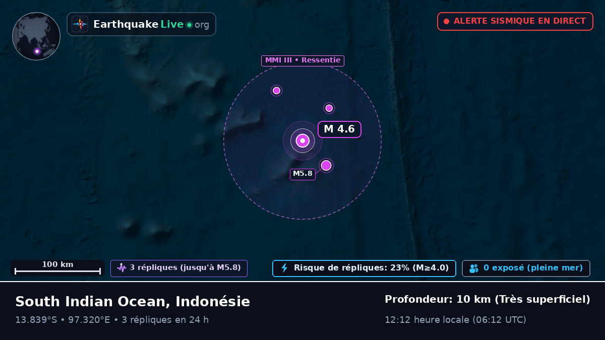 Océan Indien (Indonésie)