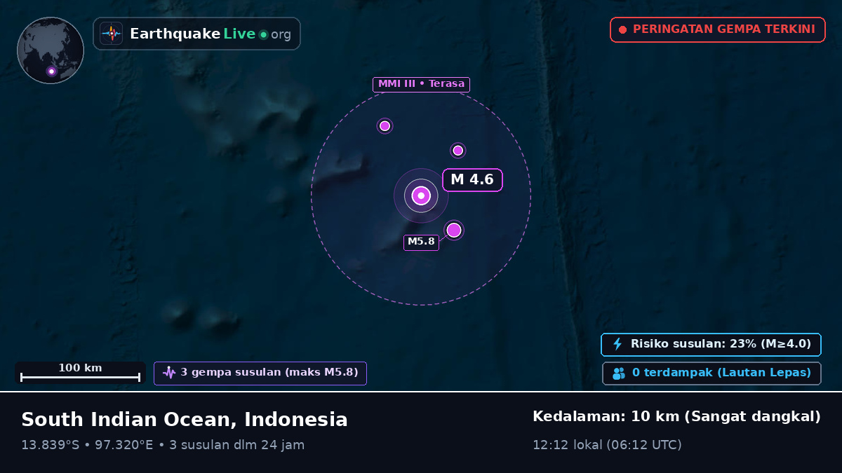 Samudra Hindia (Indonesia)