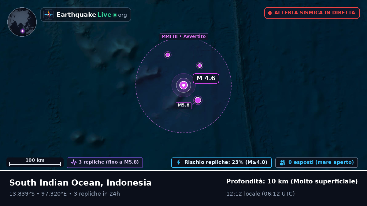 Oceano Indiano (Indonesia)