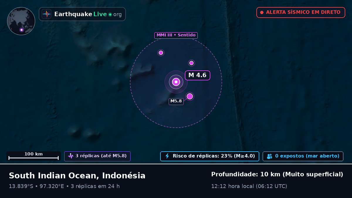Oceano Índico (Indonésia)