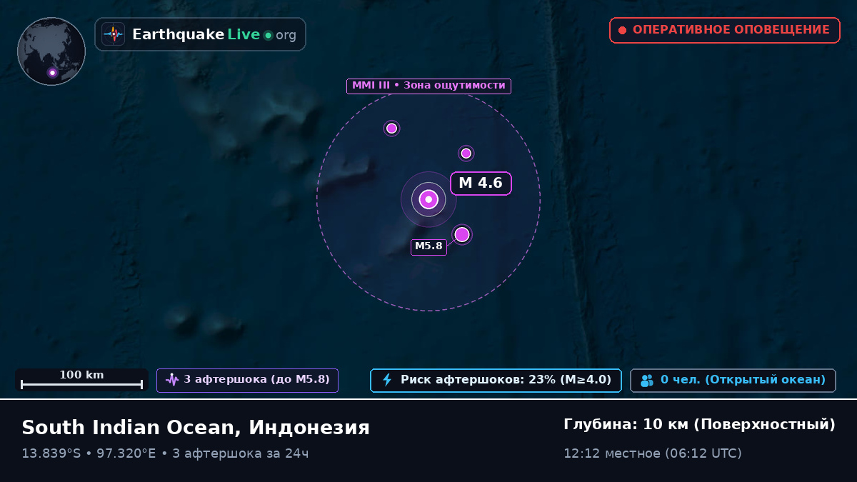 Индийский океан (Индонезия)