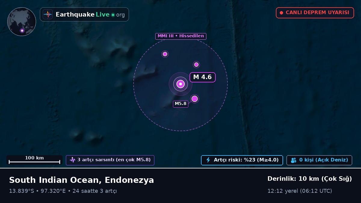 Hint Okyanusu (Endonezya)
