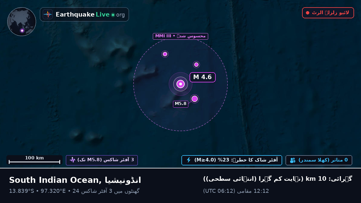بحر ہند (انڈونیشیا)