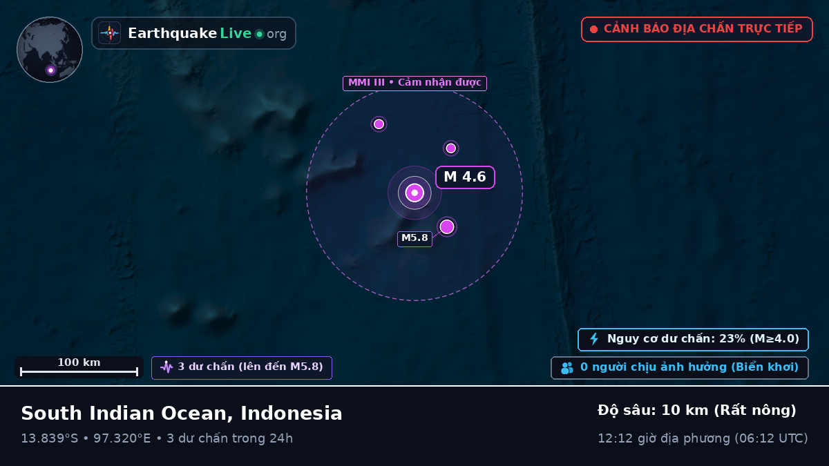 Ấn Độ Dương (Indonesia)