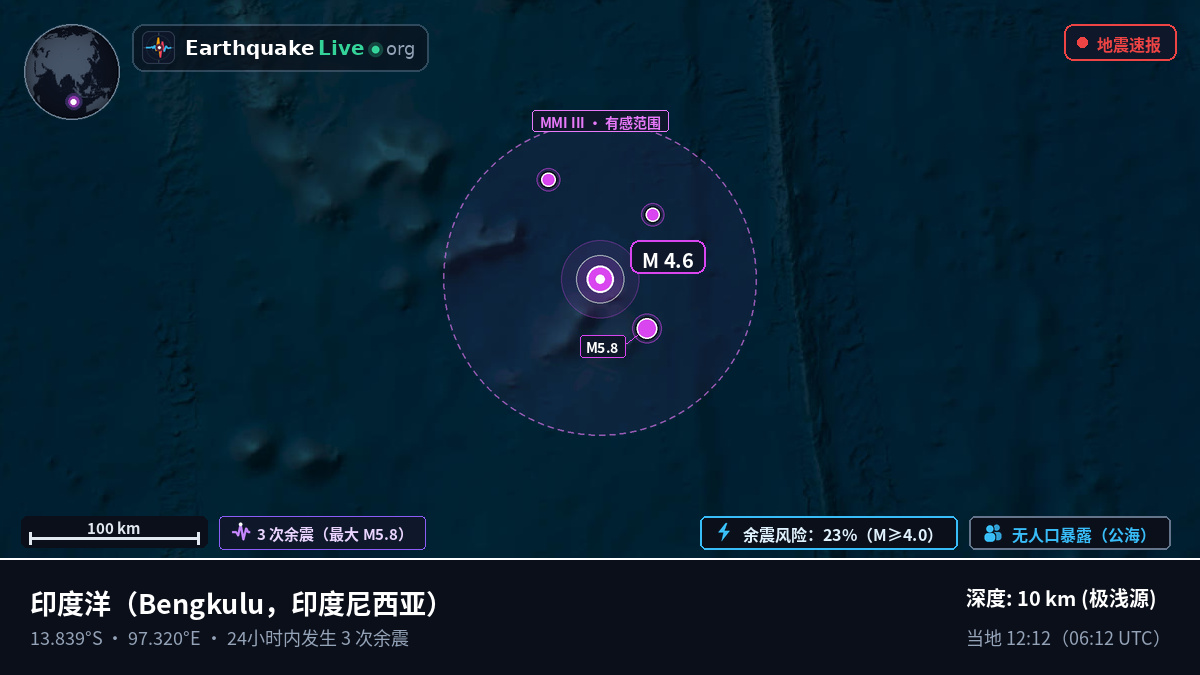 印度洋 (印度尼西亚)