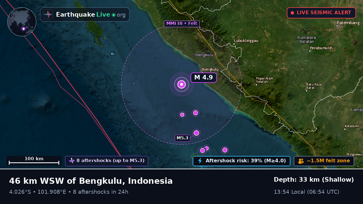 Off the coast of Bengkulu, Indonesia