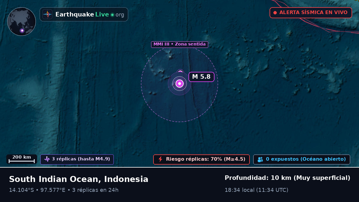 Océano Índico (Indonesia)