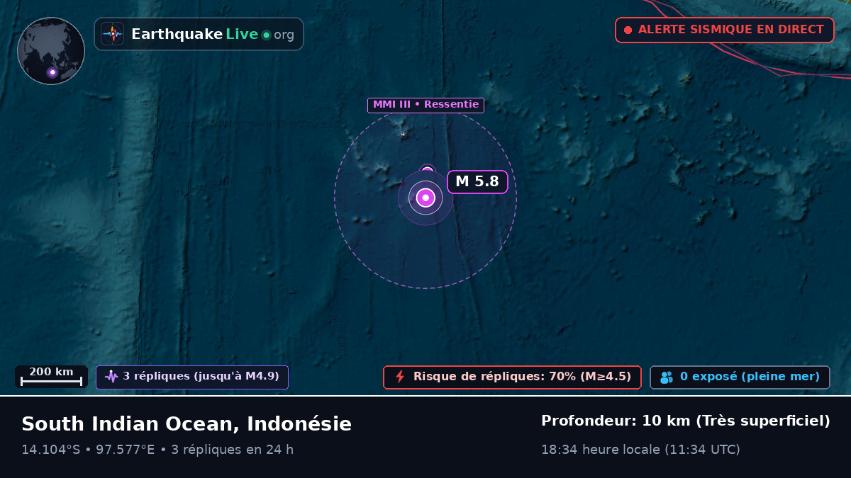 Océan Indien (Indonésie)