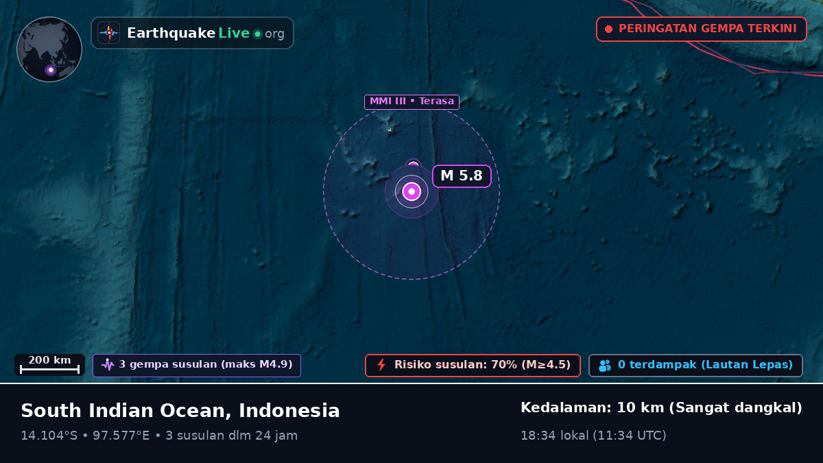Samudra Hindia (Indonesia)