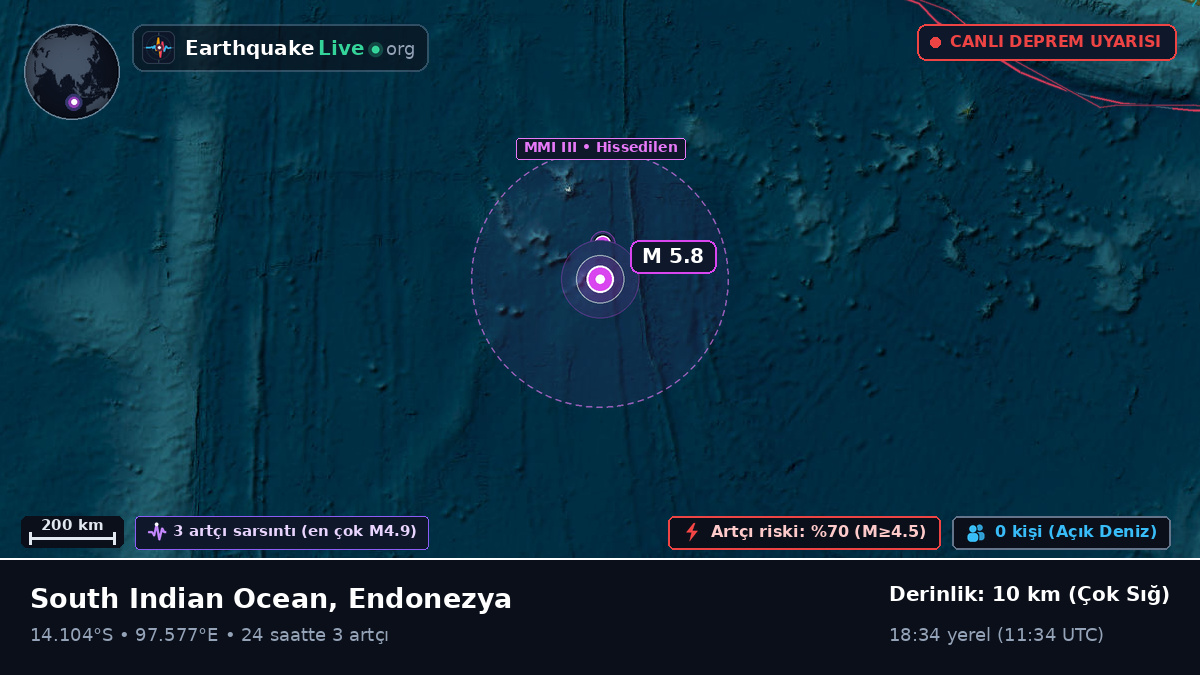 Hint Okyanusu (Endonezya)