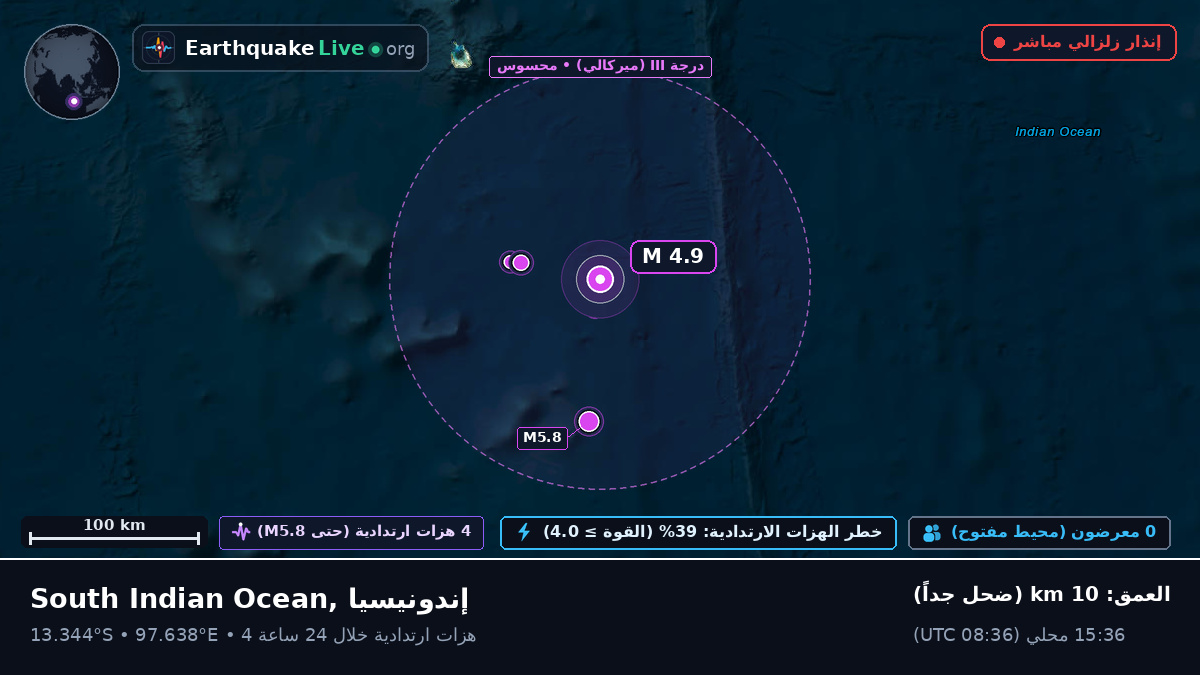 المحيط الهندي (إندونيسيا)