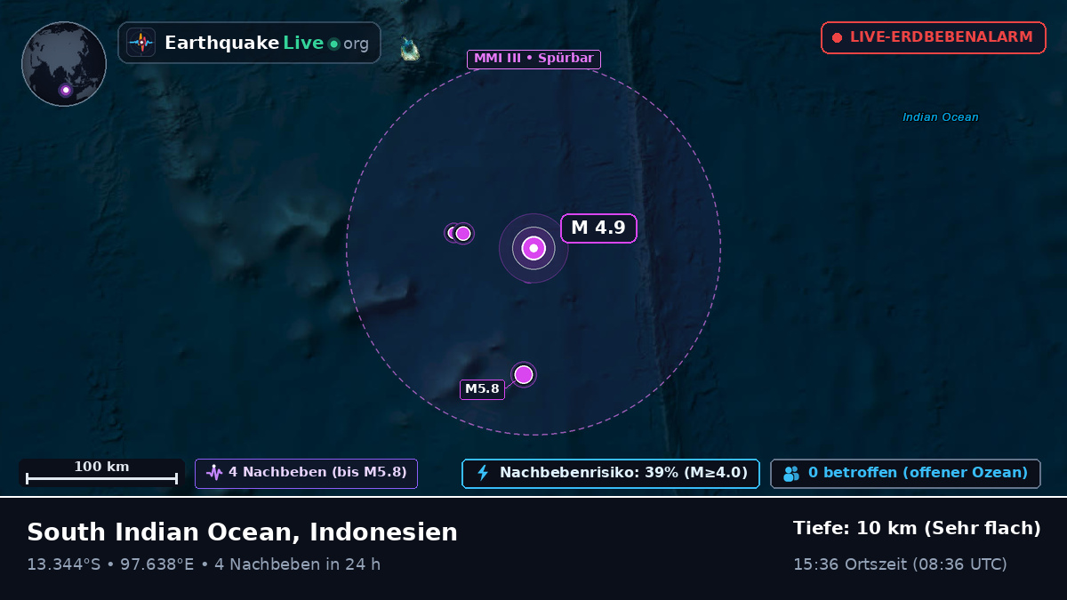 Indischer Ozean (Indonesien)