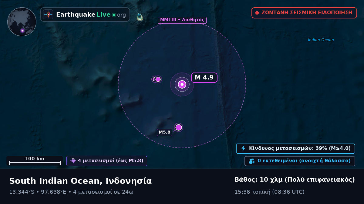 Ινδικός Ωκεανός (Ινδονησία)