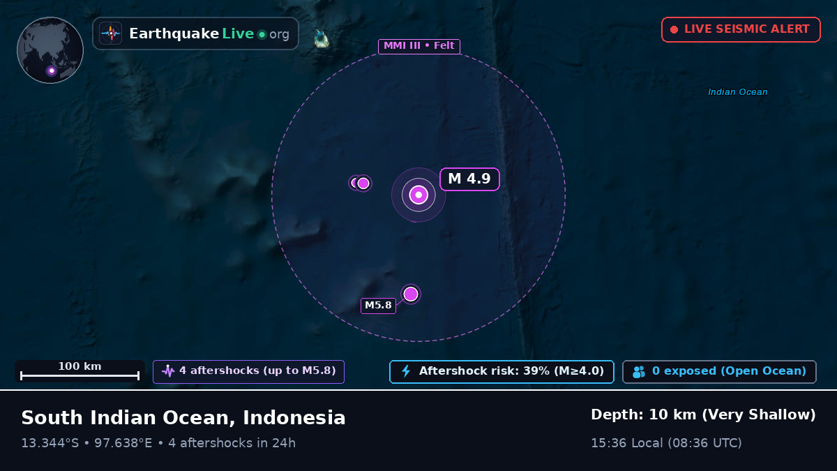 Indian Ocean (Indonesia)