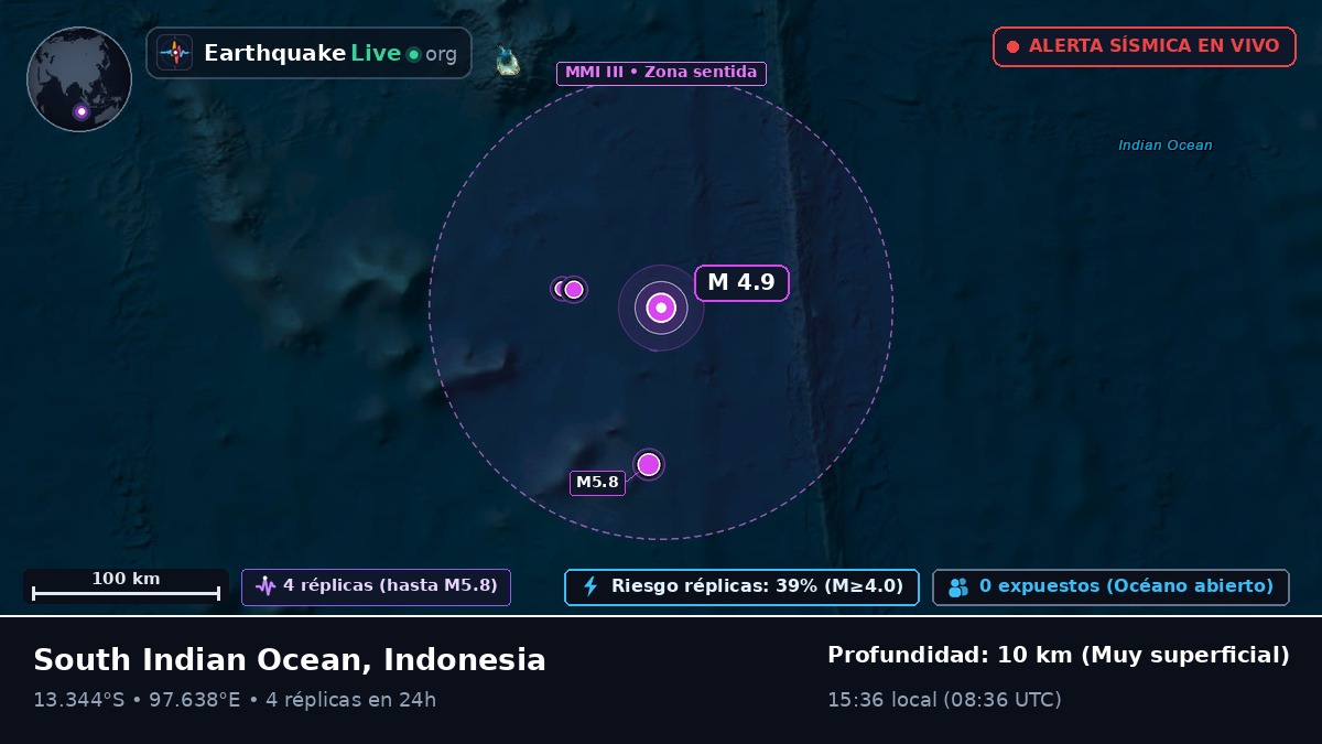 Océano Índico (Indonesia)