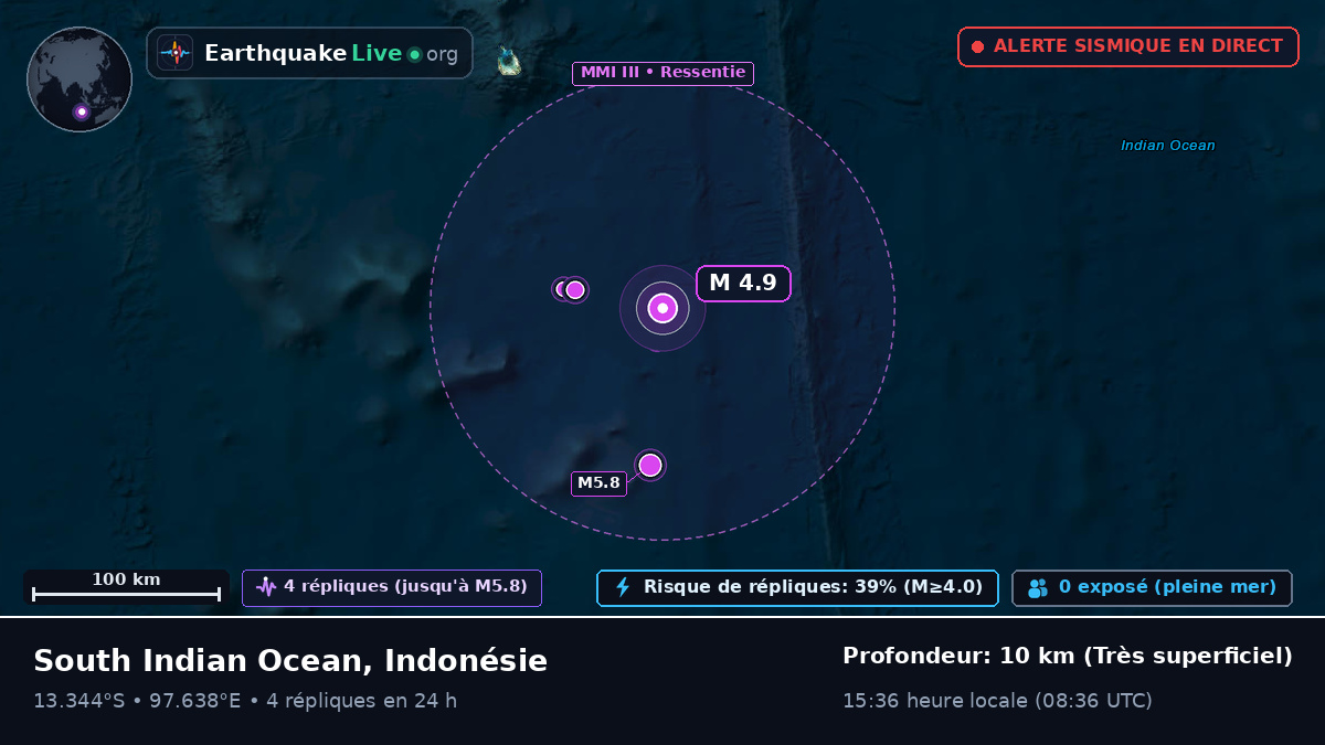 Océan Indien (Indonésie)