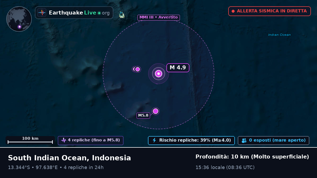 Oceano Indiano (Indonesia)