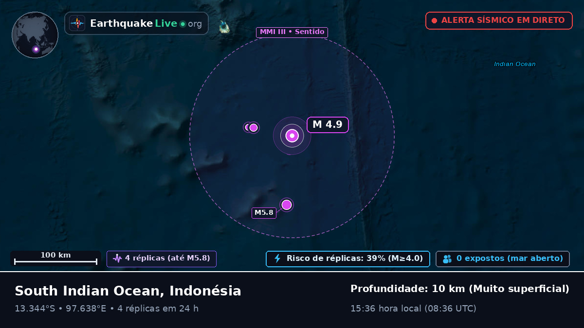 Oceano Índico (Indonésia)