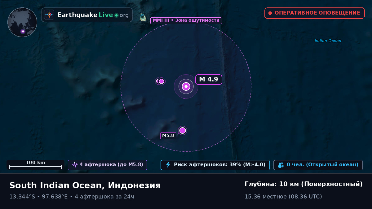 Индийский океан (Индонезия)