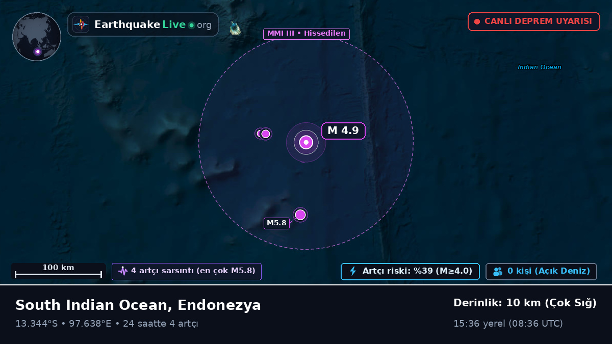 Hint Okyanusu (Endonezya)