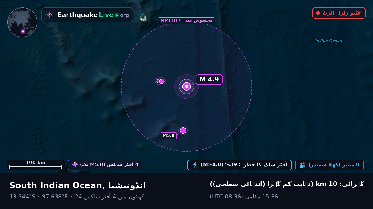 بحر ہند (انڈونیشیا)