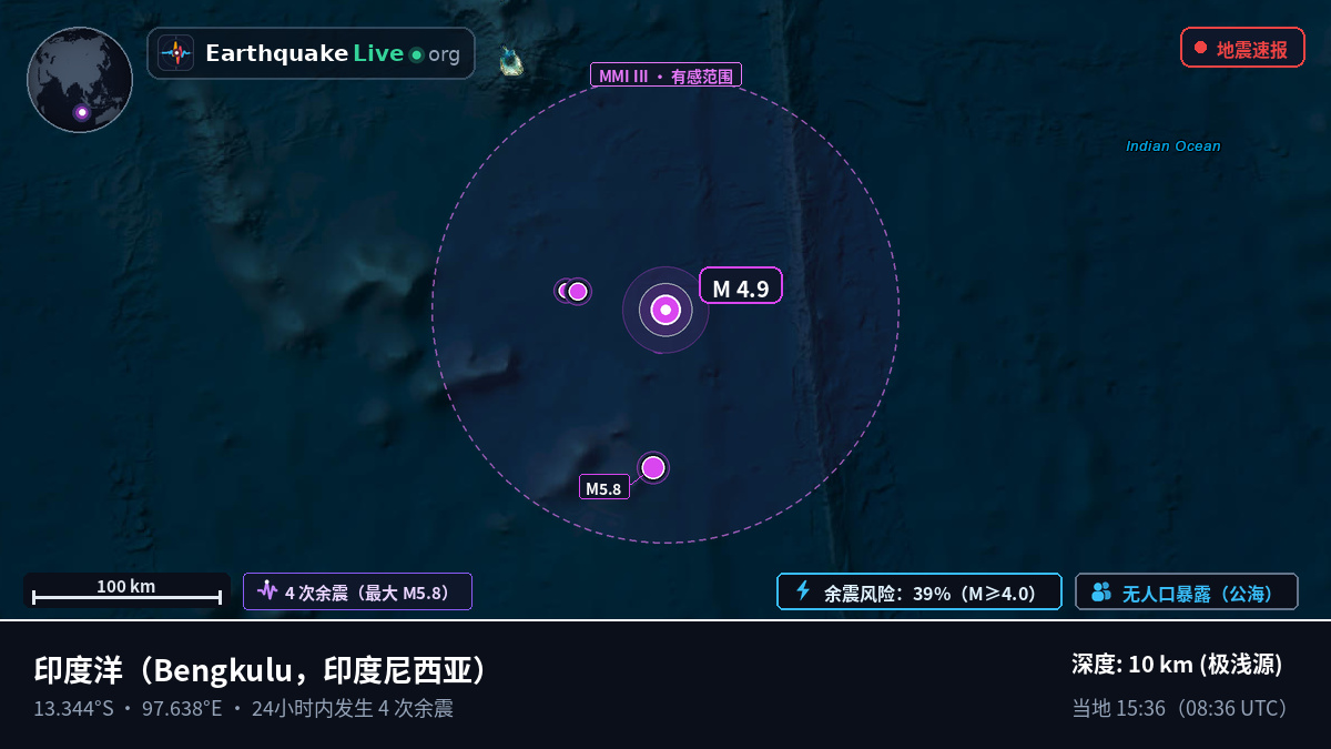 印度洋 (印度尼西亚)