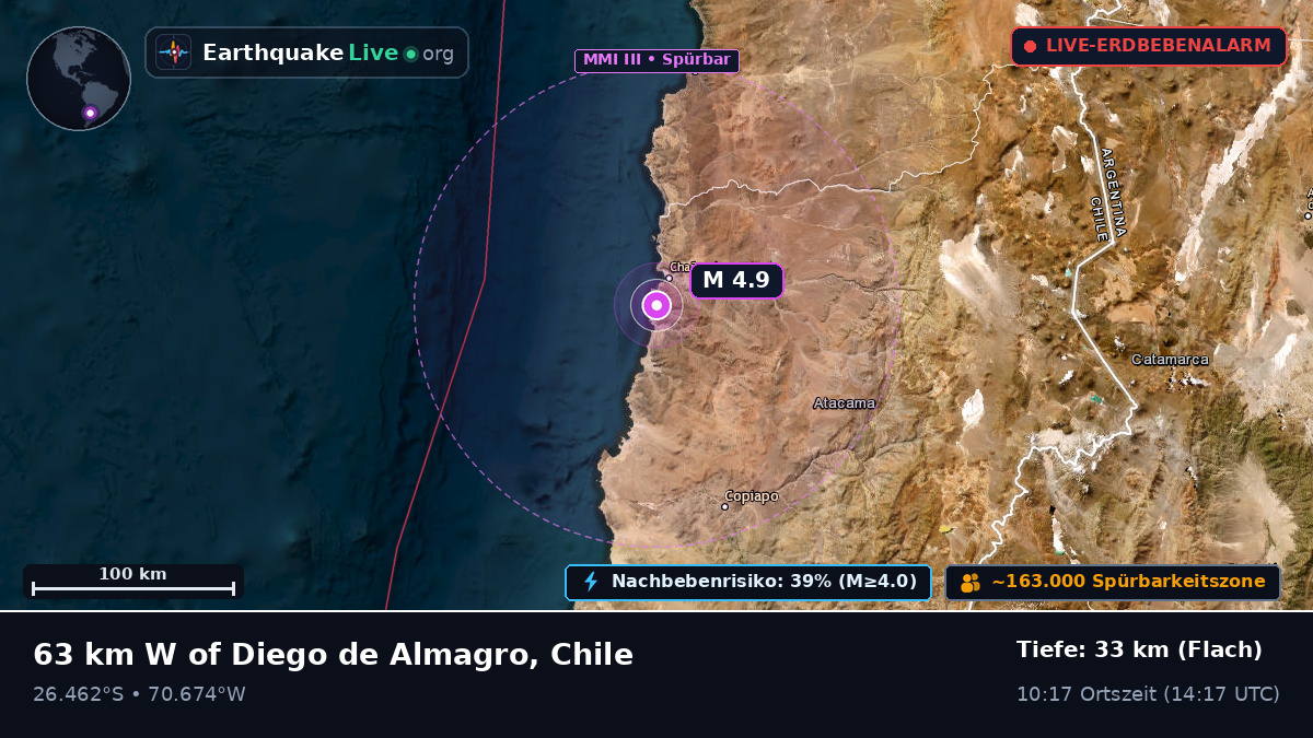 Atacama, Chile