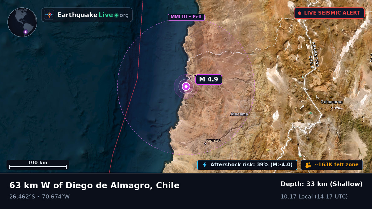 Atacama, Chile