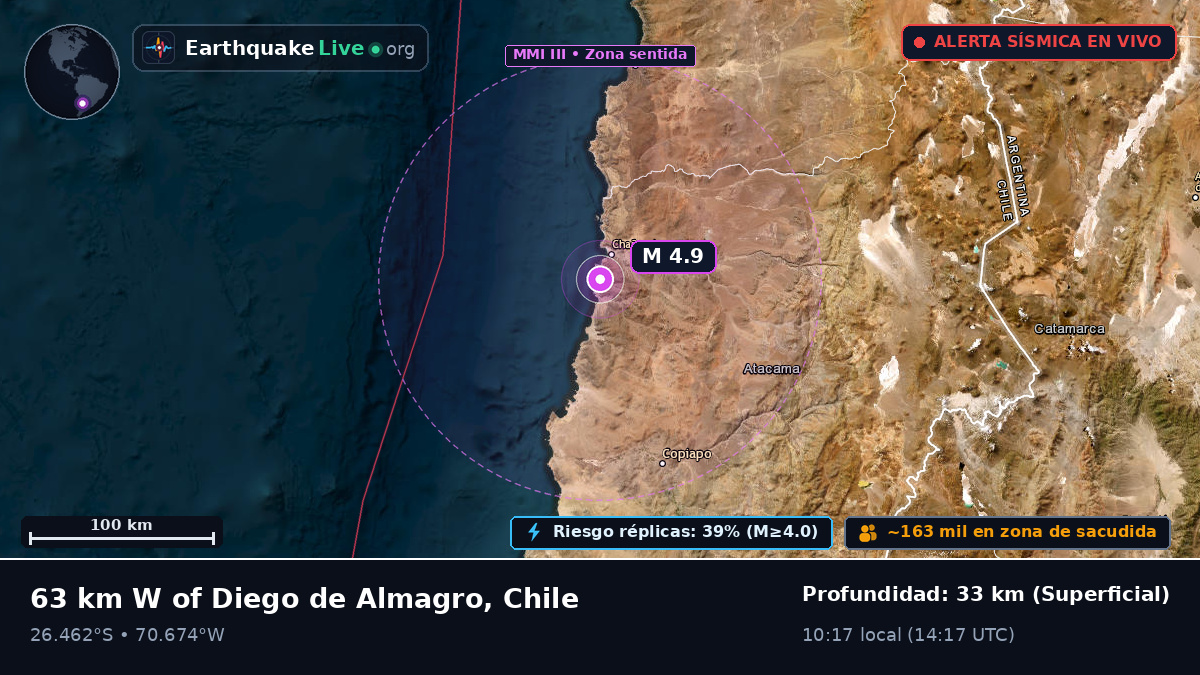 Atacama, Chile