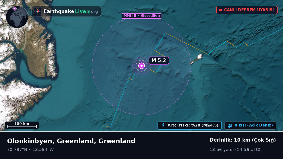 Kuzey Buz Denizi (Greenland)