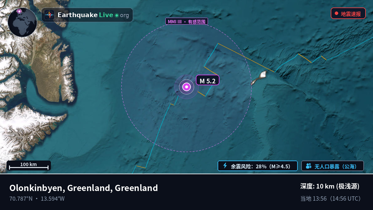 北冰洋 (Greenland)