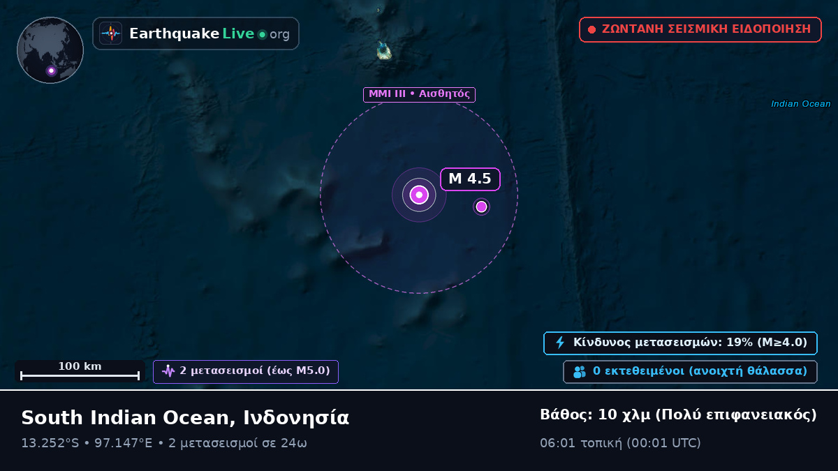 Ινδικός Ωκεανός (Ινδονησία)