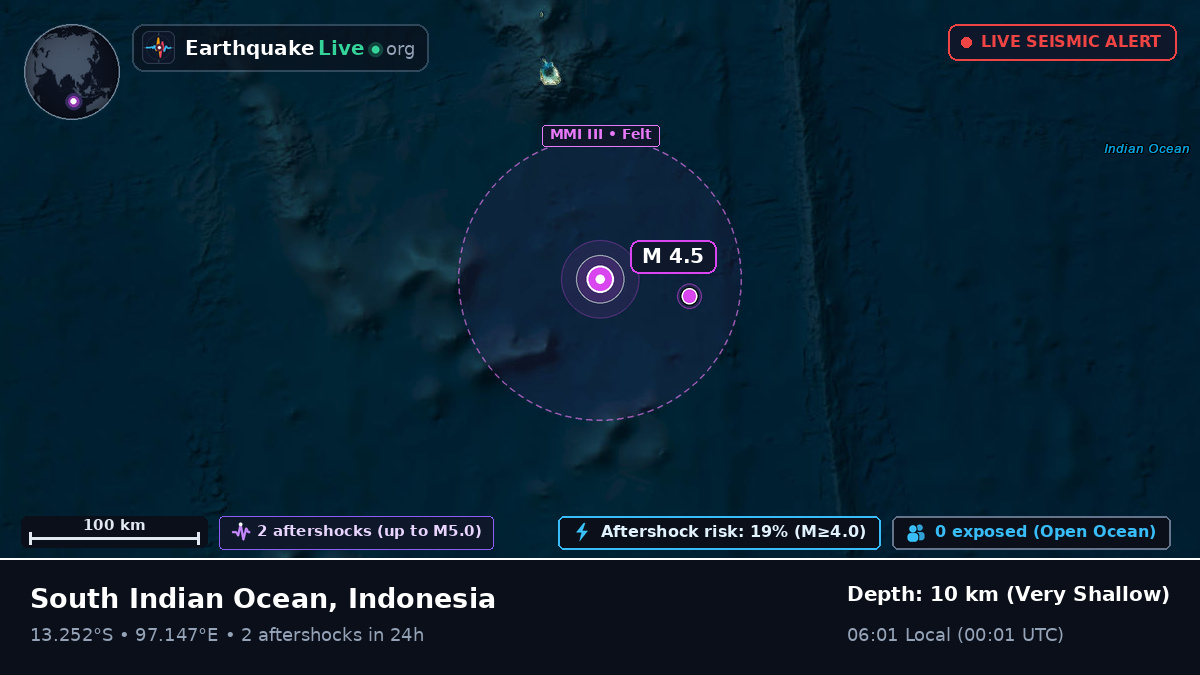 Indian Ocean (Indonesia)