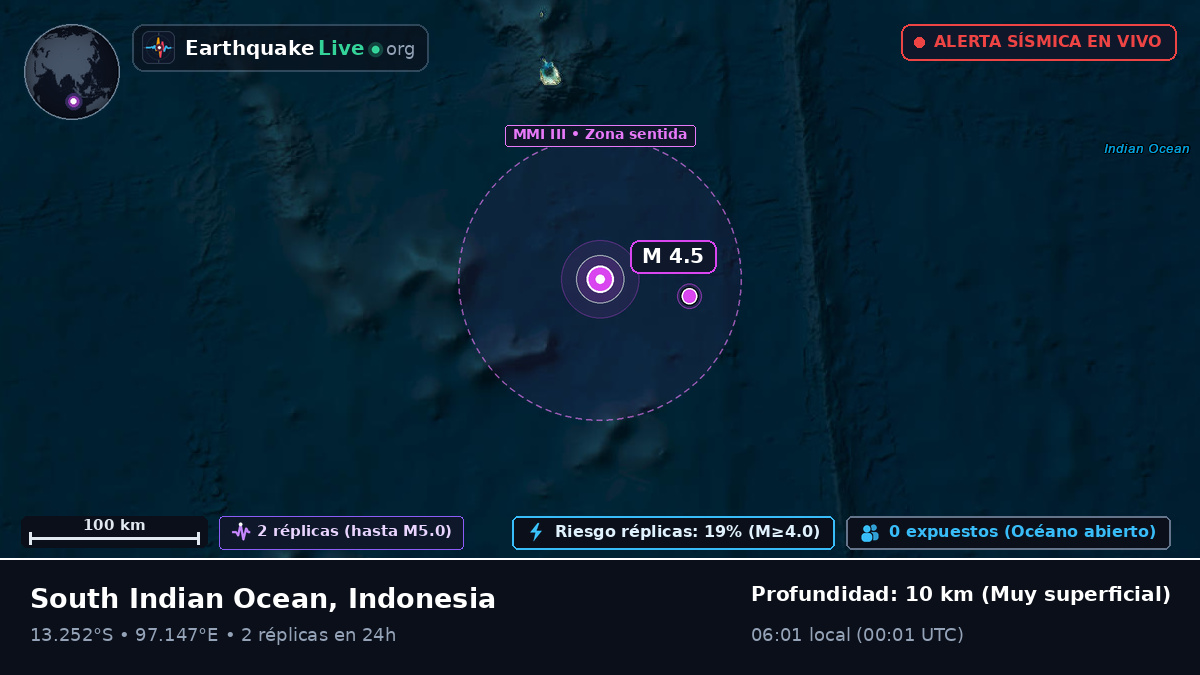 Océano Índico (Indonesia)