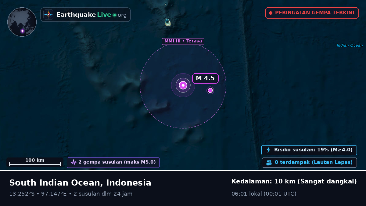 Samudra Hindia (Indonesia)