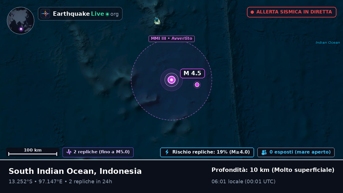 Oceano Indiano (Indonesia)