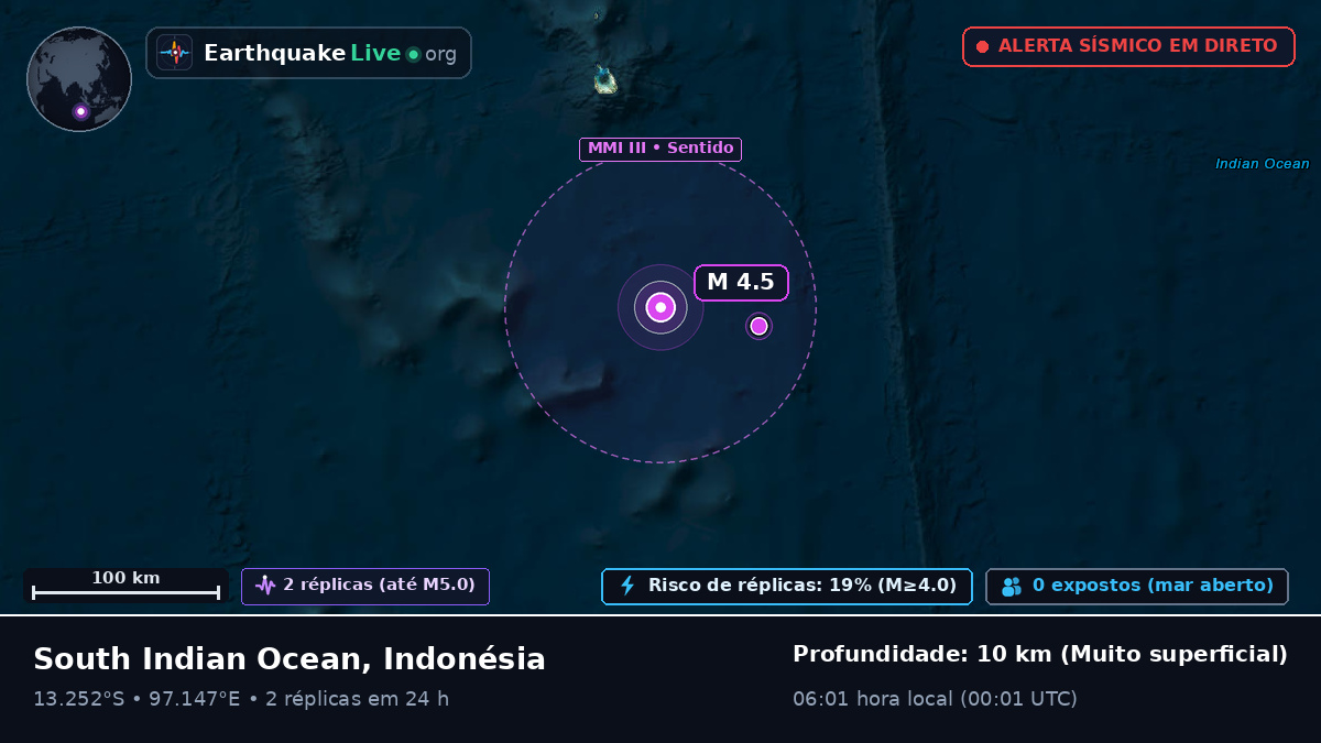 Oceano Índico (Indonésia)
