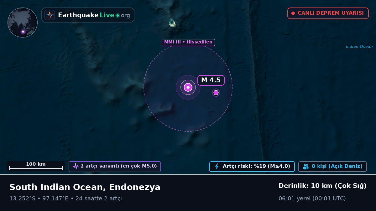Hint Okyanusu (Endonezya)