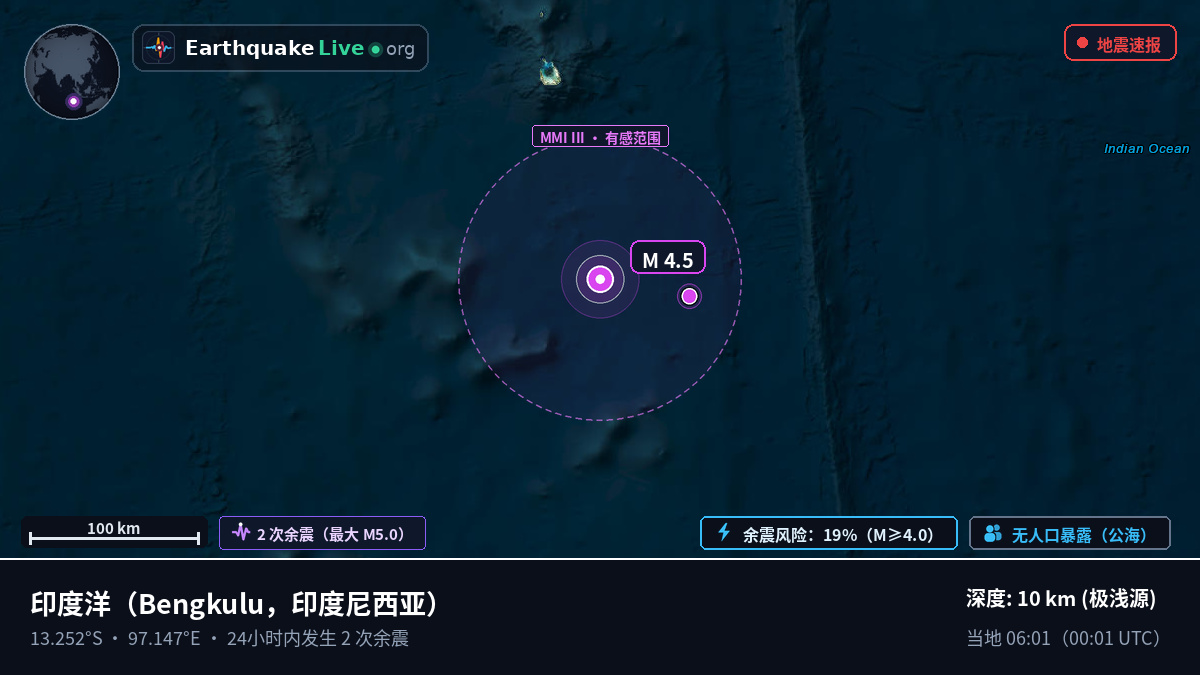 印度洋 (印度尼西亚)