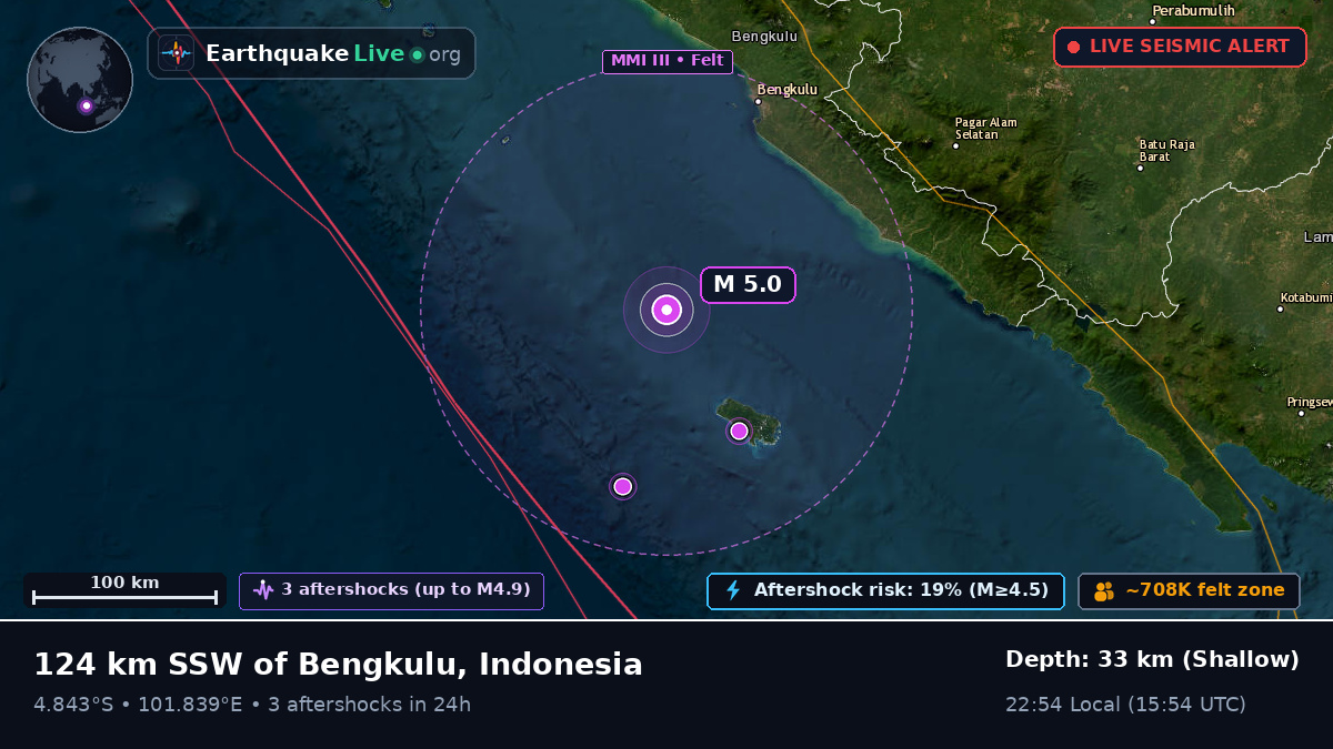 Off the coast of Bengkulu, Indonesia