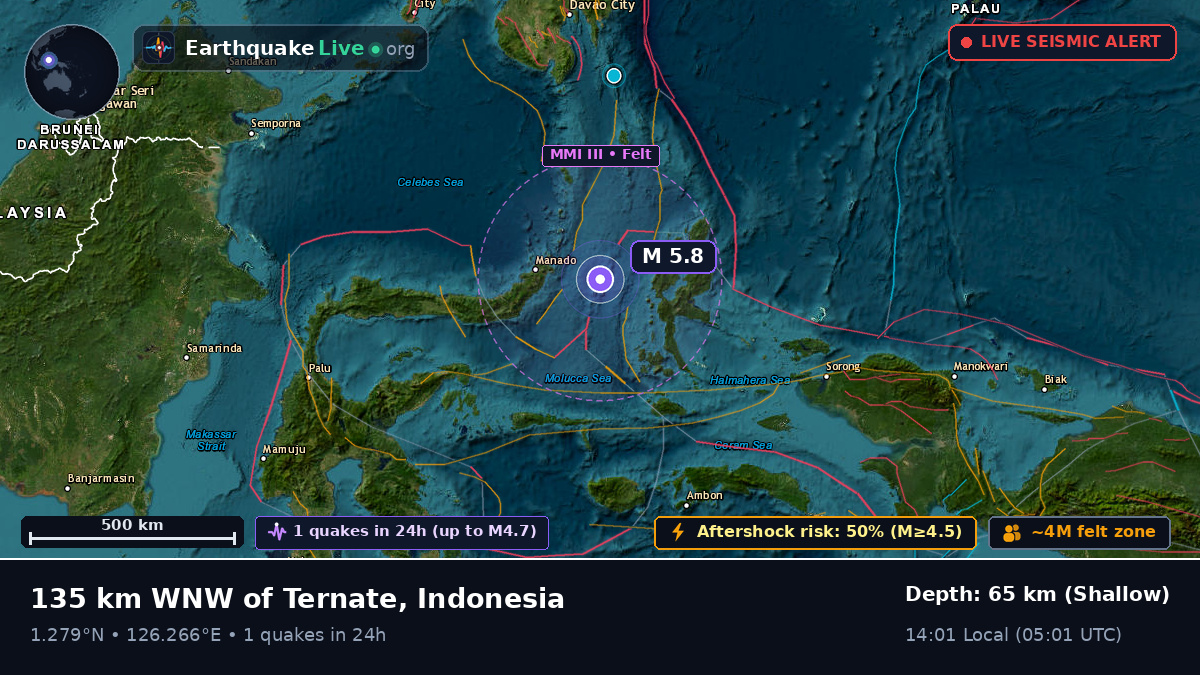 Molucca Sea (Indonesia)