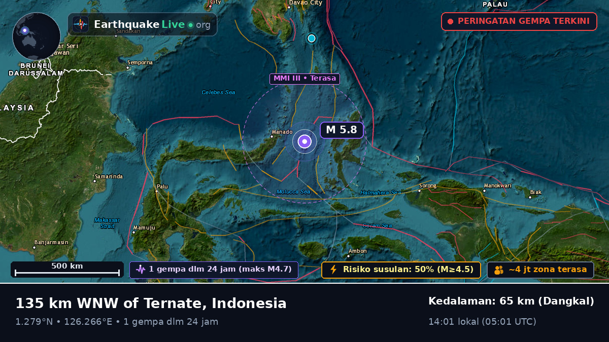 Laut Maluku (Indonesia)